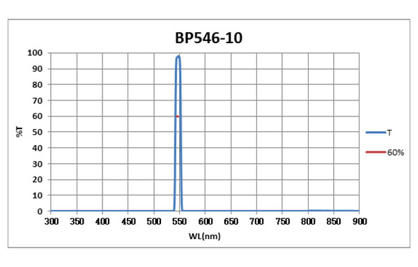 BP546-10