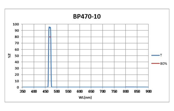 BP470-10