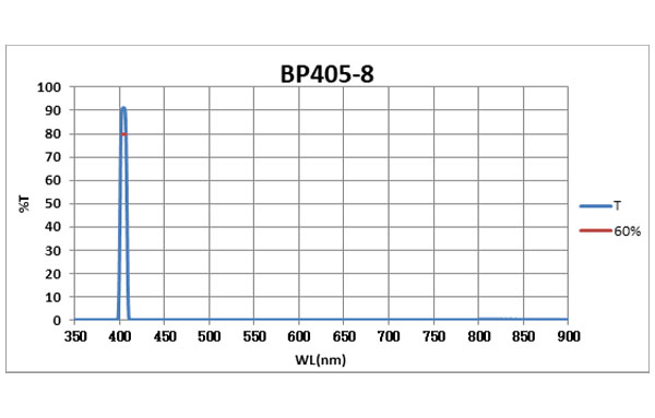 BP405-8