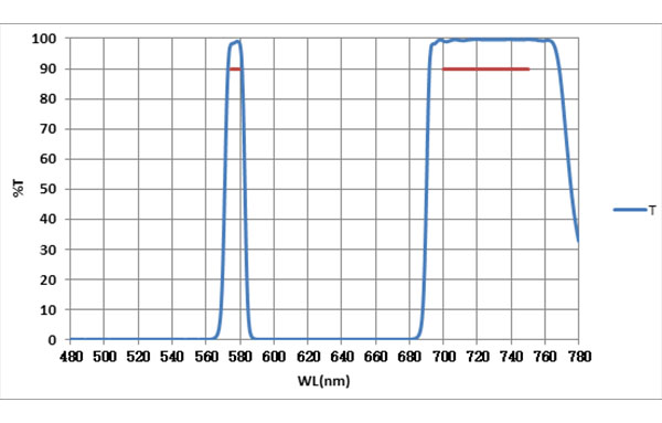 MBPF 578+730