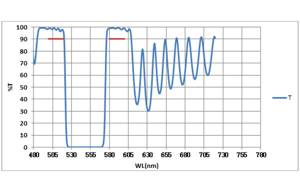 Notch 540-30