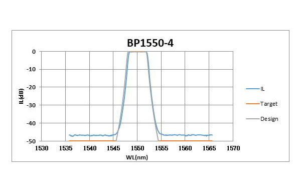 BP1550-4