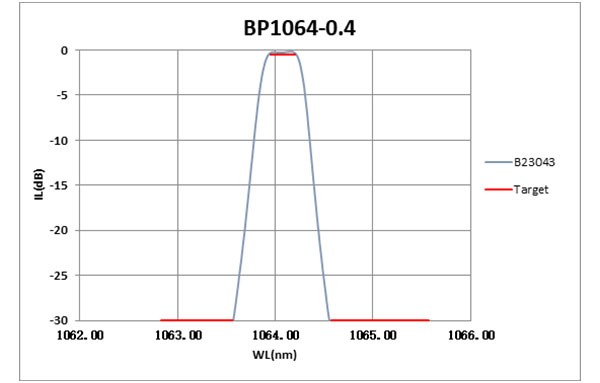 BP1064-0.4