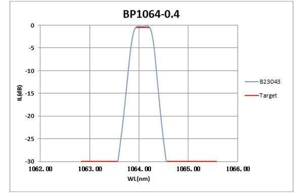 BP1064-0.4