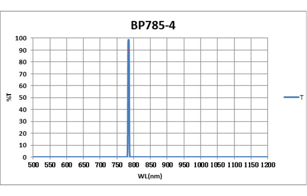 BP785-4