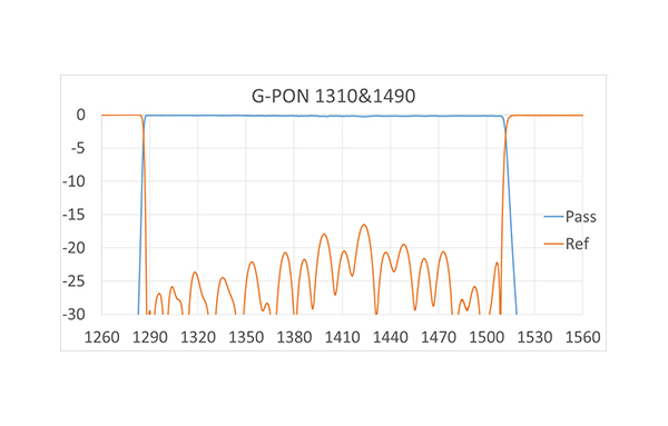 G-PON 1310+1490