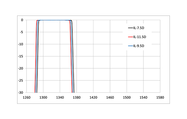 Combo_PON_9.5D_T13R14