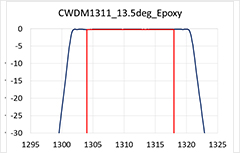 CWDM1311_13.5deg_Epoxy