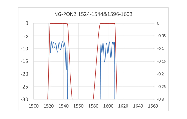 NG-PON 1524-1544&1596-1603