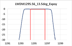 LWDM1295.56_13.5deg_Expoy