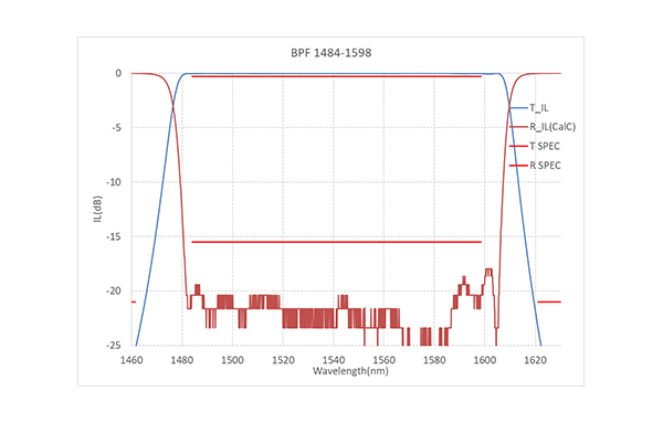 BPF 1484-1598