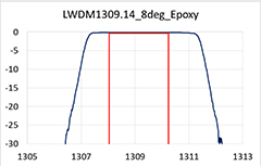 LWDM1309.14_8deg_Epoxy