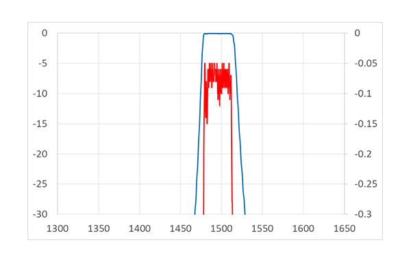 2.5G_BPF1490