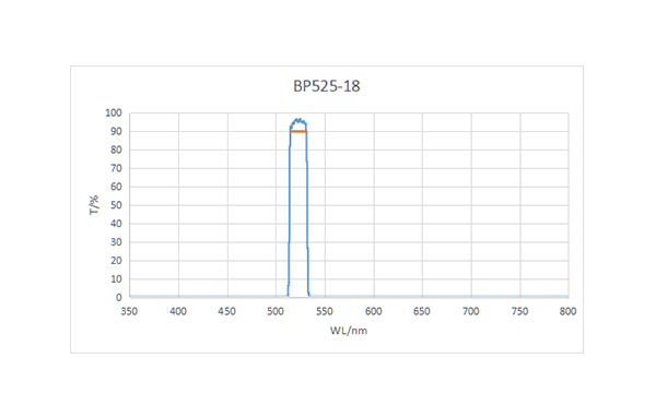 BP525-18