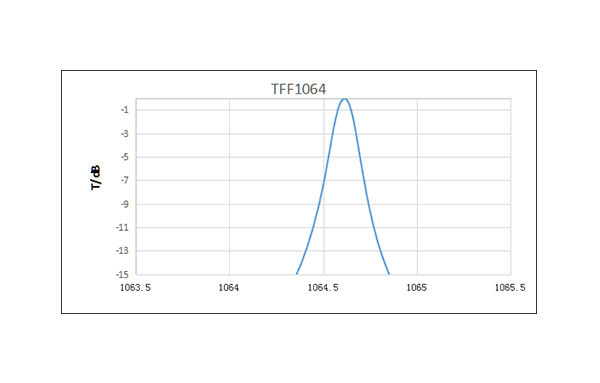 TFF1064