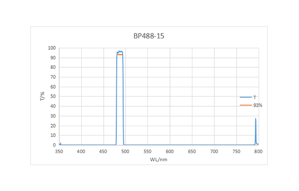 BP488-15