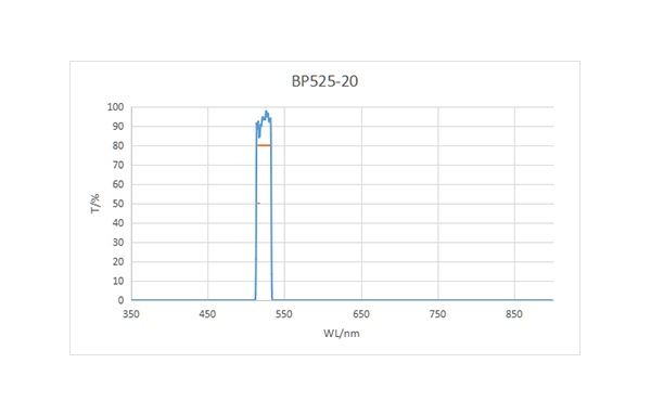 BP525-20