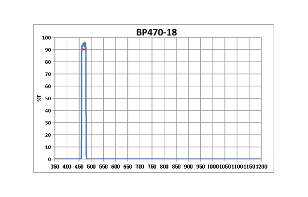 BP470-18