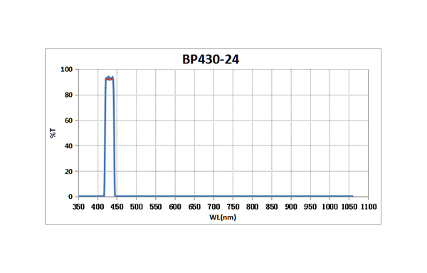 BP430-24