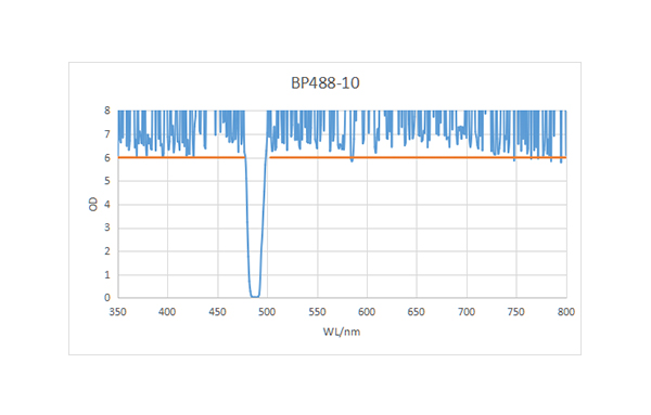 BP488-10