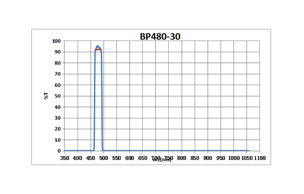 BP480-30