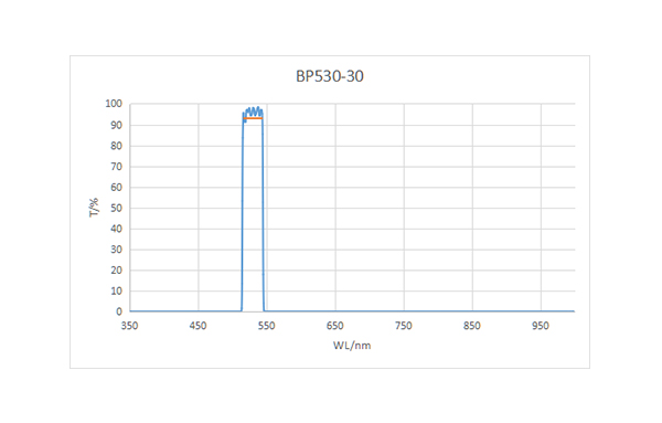 BP530-30