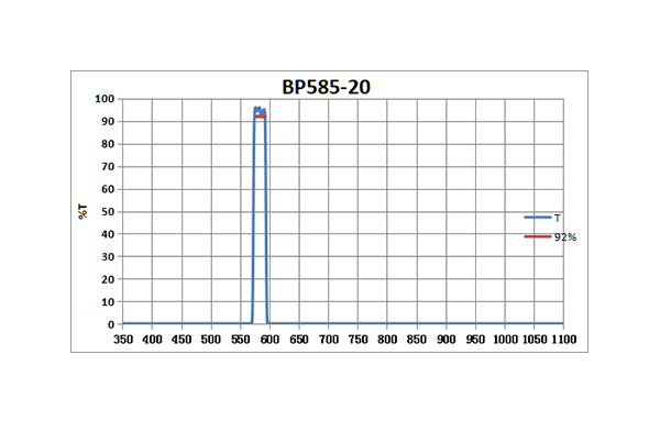 BP585-20