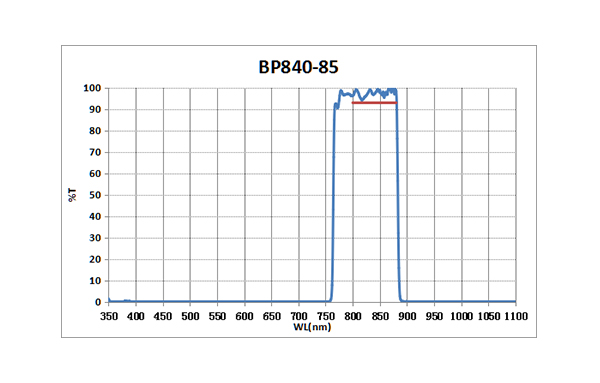 BP840-85