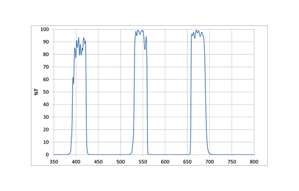 Trip-Band 405/545/670