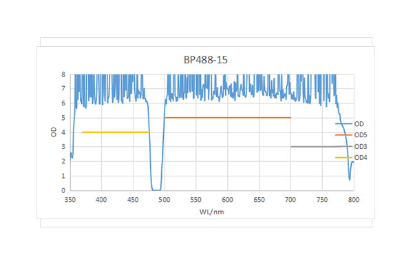 BP488-15